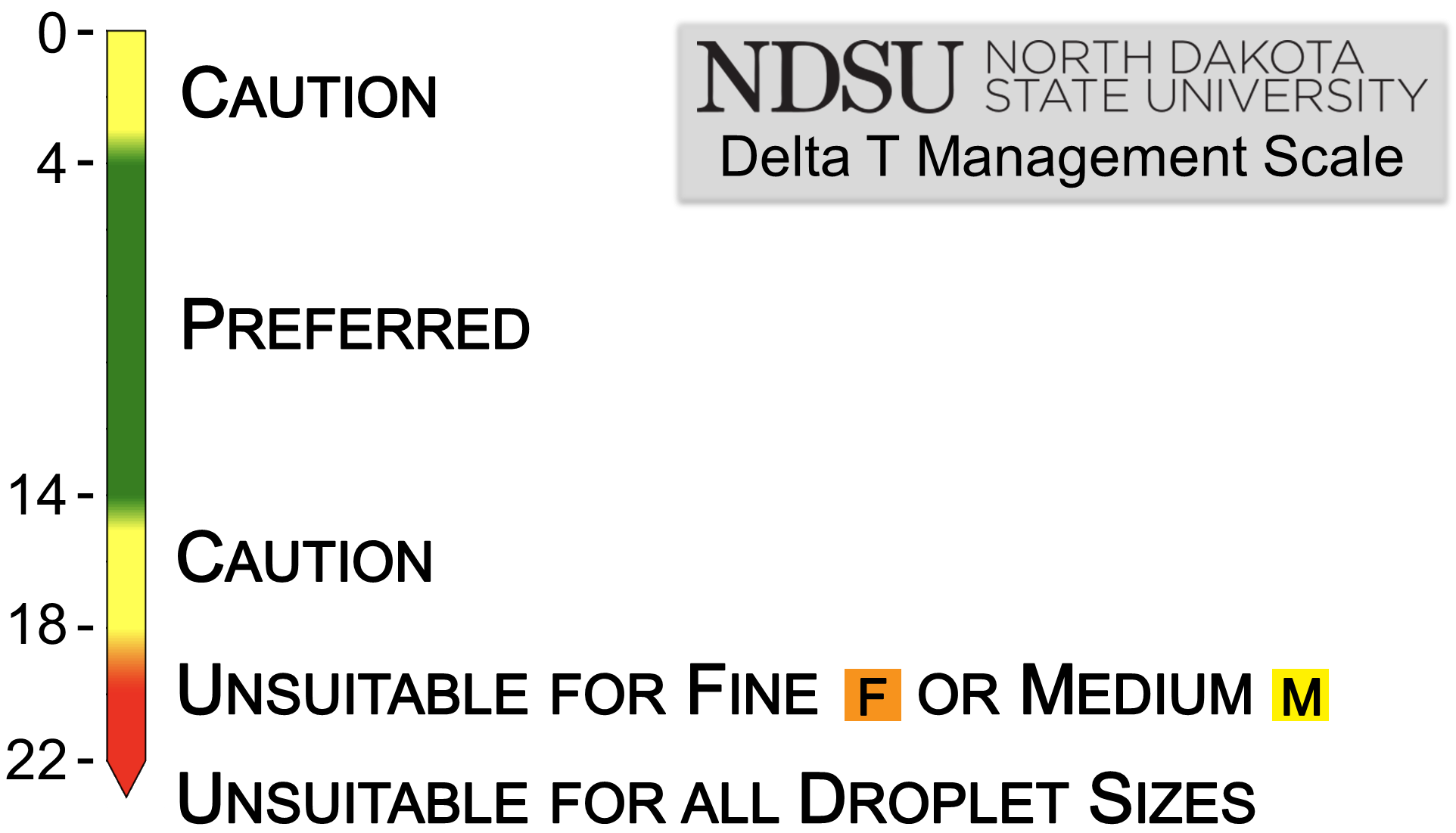 ndsu-delta-t-recommendations